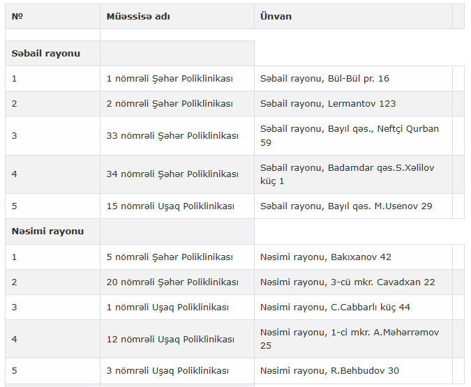 Bakıda qrip peyvəndinin vurulma məntəqələrinin SİYAHISI